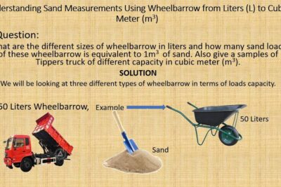 Wheelbarrows Many ≫ How Many Wheelbarrows In A Cube Of Sand - The Dizaldo Blog!
