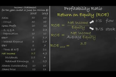 ≫ How To Calculate Return Of Earnings - The Dizaldo Blog!